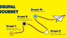 Πόσο διαφορετικό είναι το Drupal 10 με το Drupal 9;